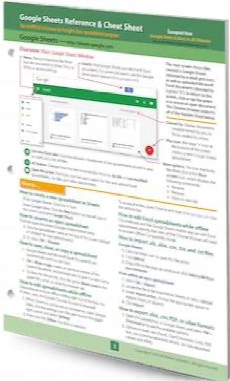 Google Docs Reference & Cheat Sheet